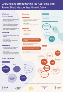 Career Pathways Infographic